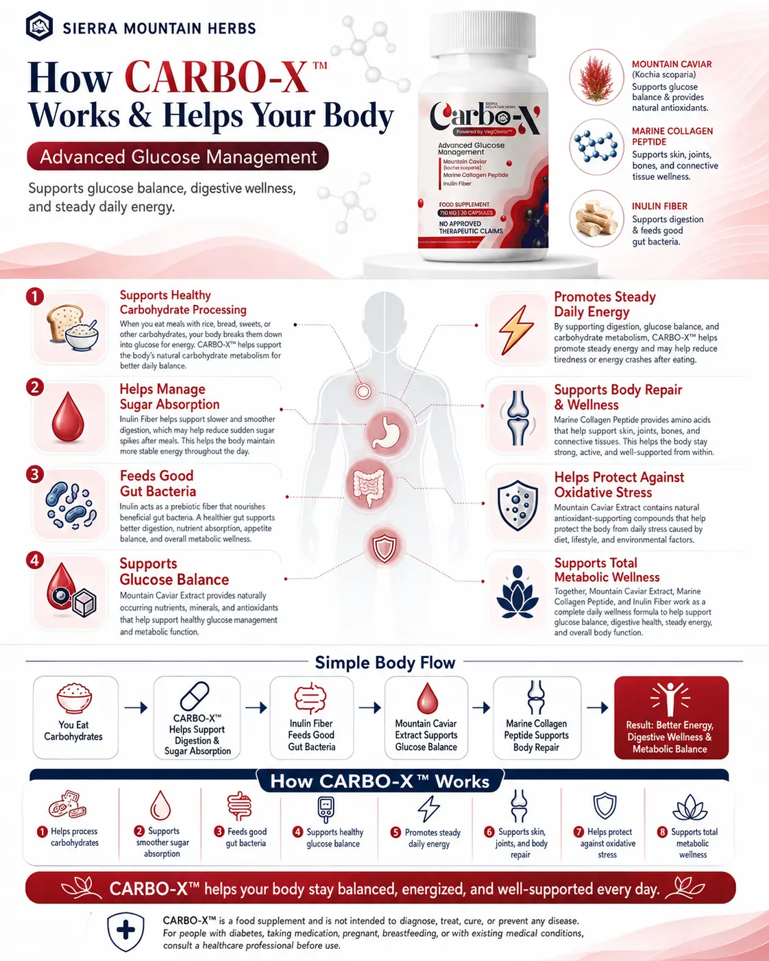 How Carbo-X™ works
