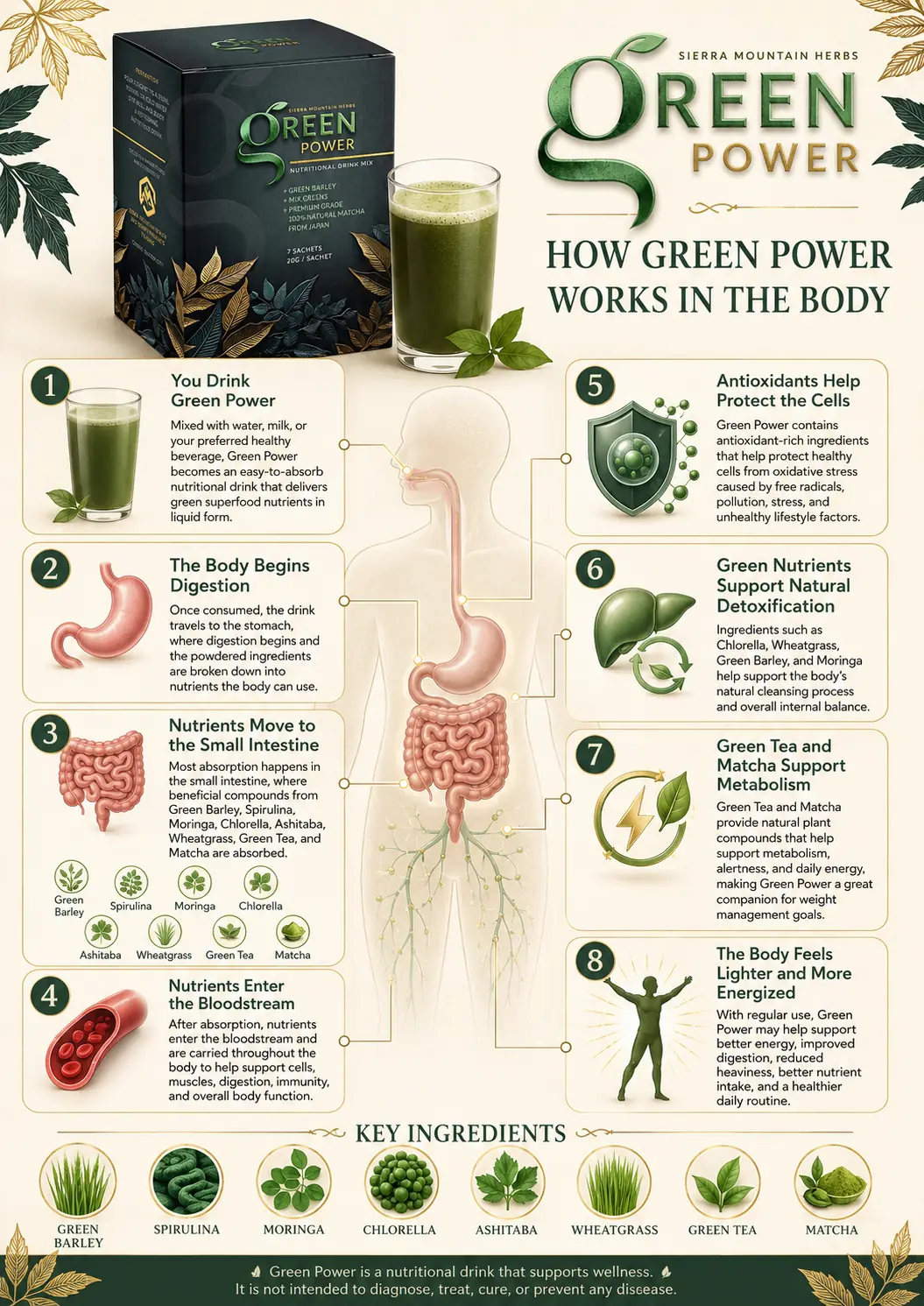 How Green Power works