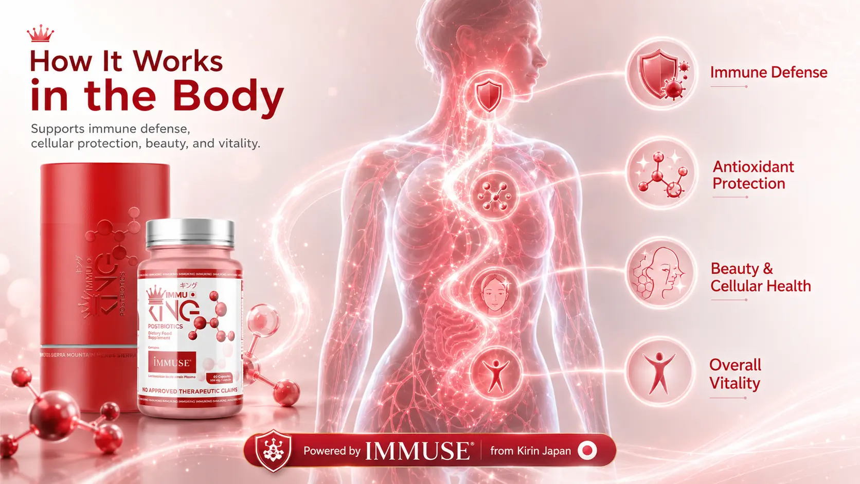 How ImmuKing™ works