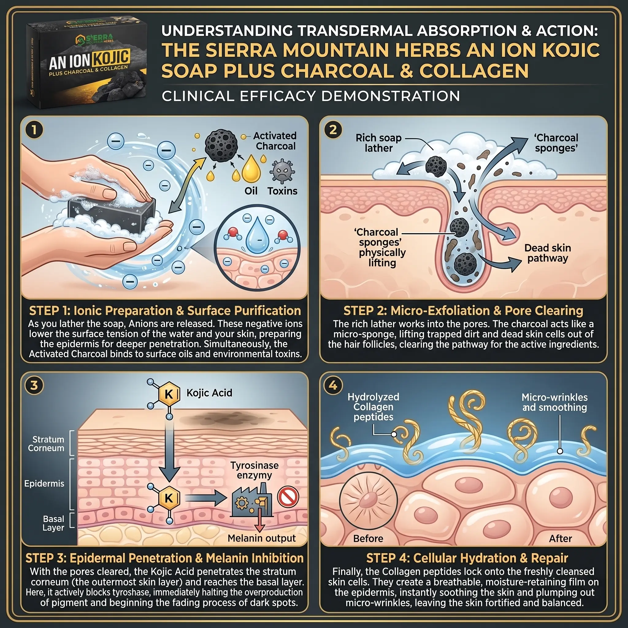 How An-Ion Kojic Soap works