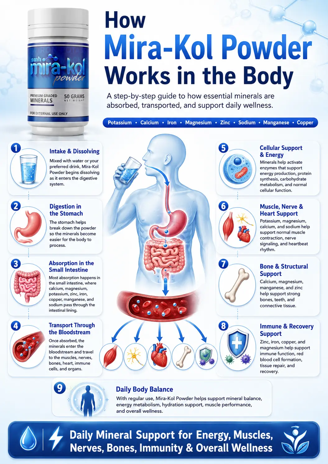 How Mira-Kol Powder works