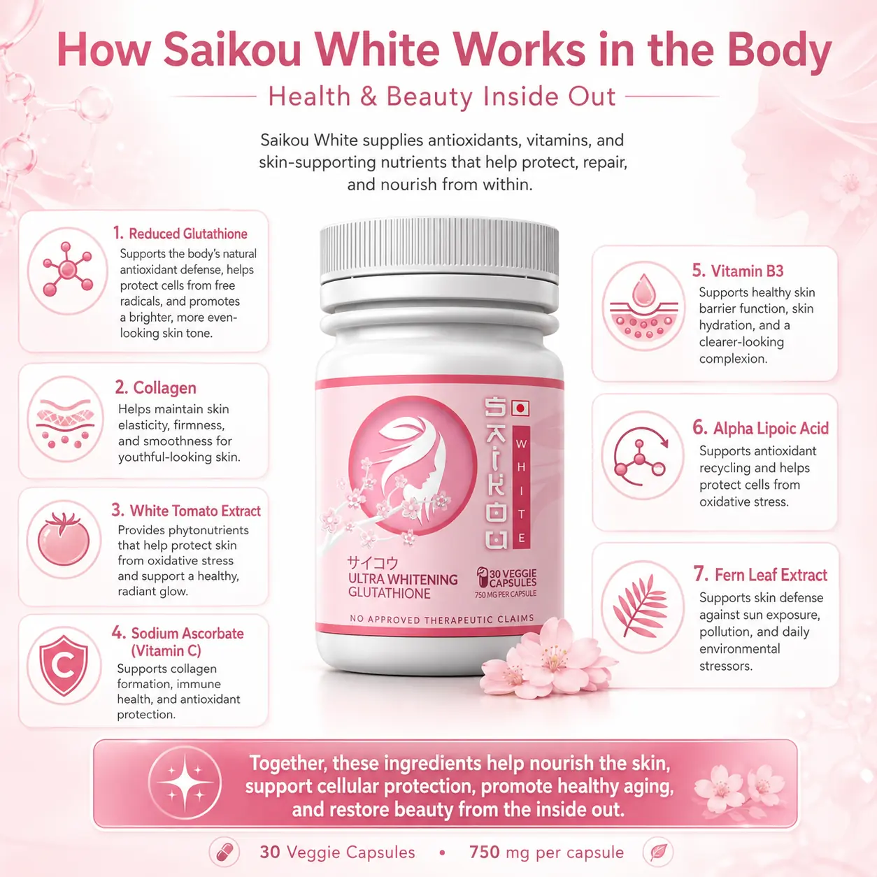 How Saikou White works