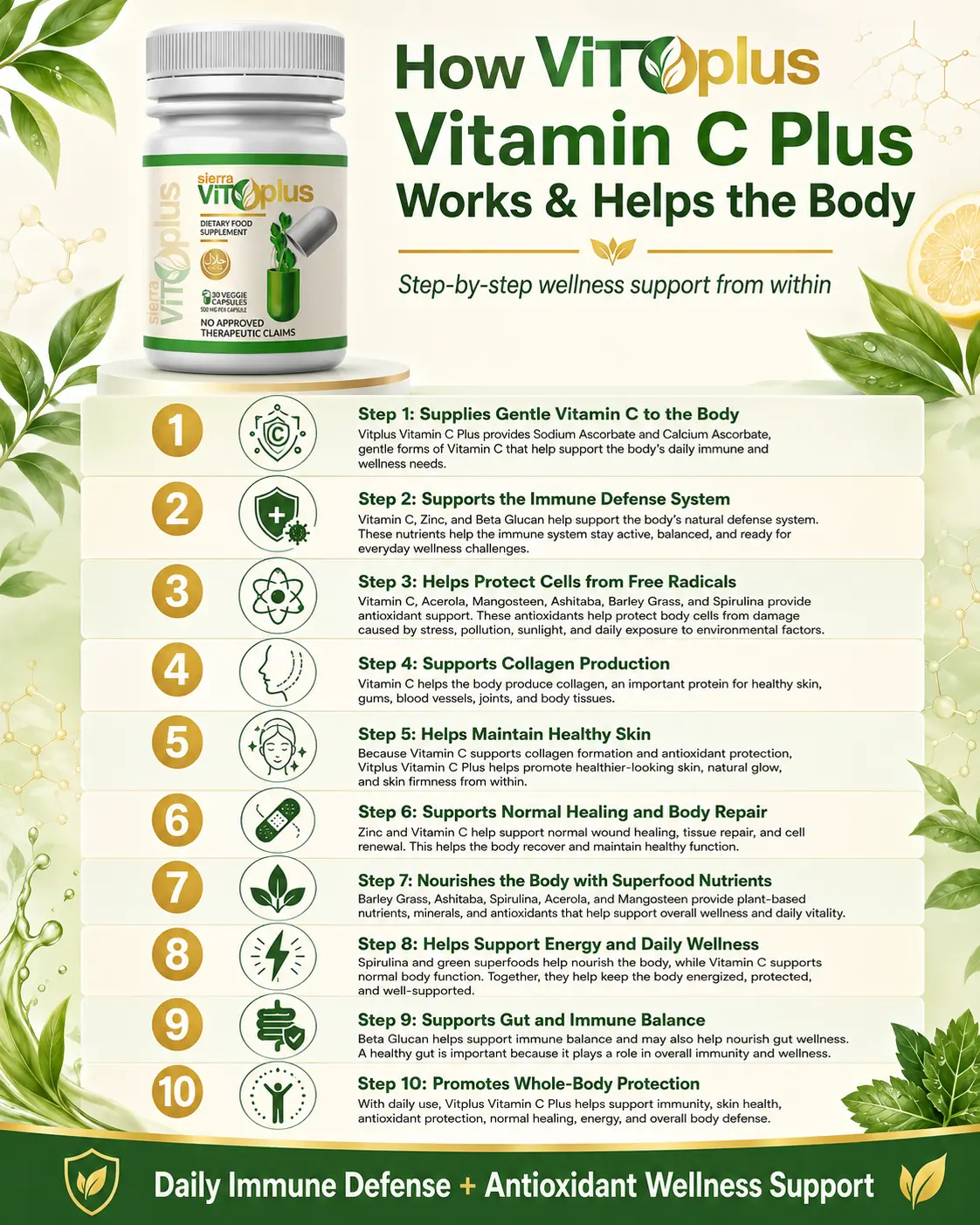 How Vitplus Vitamin C Plus works
